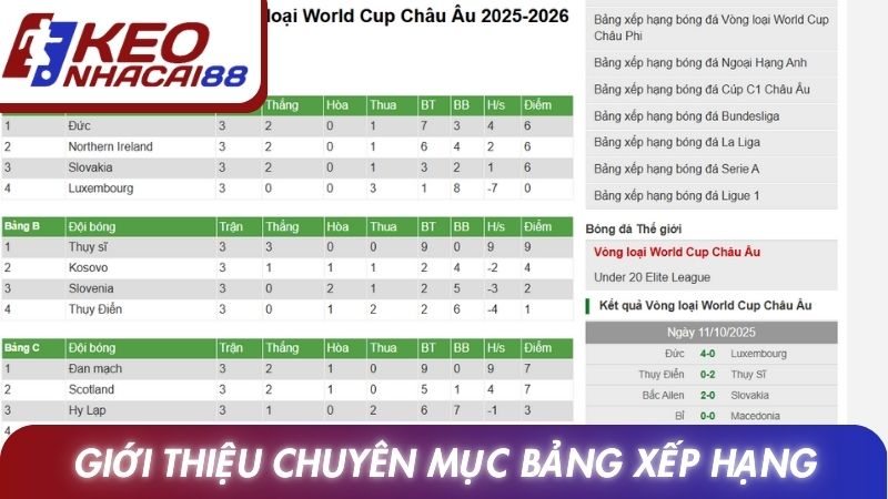 Bảng xếp hạng 11 Giới thiệu chuyên mục Bảng xếp hạng tại Keonhacai