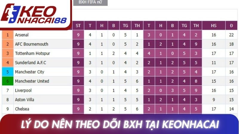 Bảng xếp hạng 12 Lý do nên theo dõi chuyên mục BXH tại Keonhacai