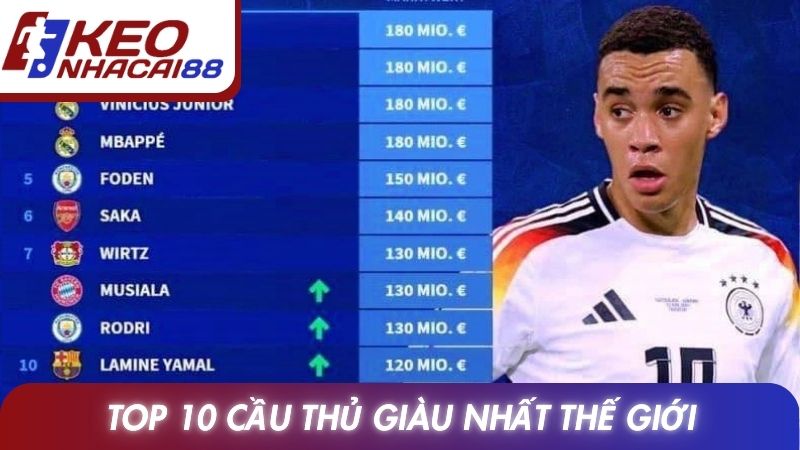 Top 10 Cầu Thủ Giàu Nhất Thế Giới Và Giá Trị Tài Sản Thực Tế 1 Top 10 Cầu Thủ Giàu Nhất Thế Giới